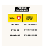 Muezza Chicken Gravy | Halal Certified | Complete & Balanced Nutrition | For Cats & Kittens | 5 x 70g (350g Pack) - Image 4